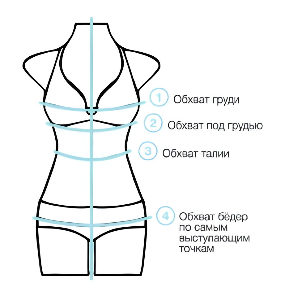 Обмеры изделия